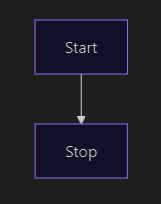 mermaid-tools-sample-diagram
